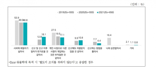 ​(사진=농림축산식품부)​