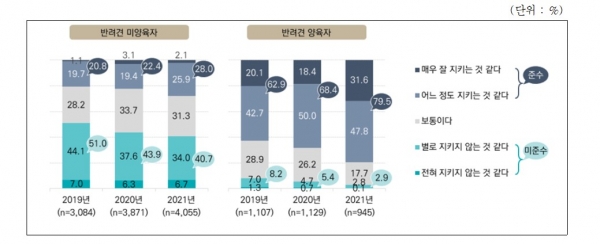 ​(사진=농림축산식품부)​