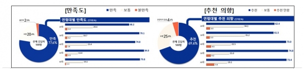 (사진=한국소비자원)