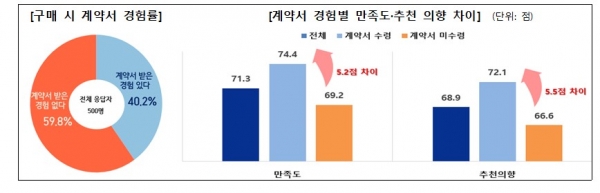 (사진=한국소비자원)