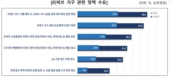 (사진=한국소비자원)