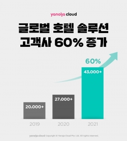 (사진=야놀자클라우드)