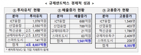 (사진=국무조정실 국무총리비서실)