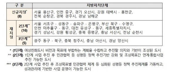 (사진=여성가족부)