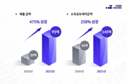 (사진=코드스테이츠)