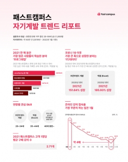 (사진=패스트캠퍼스)