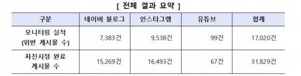 (사진=한국소비자원)