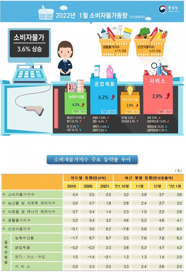 (사진=통계청)