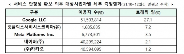 (사진=과학기술정보통신부)