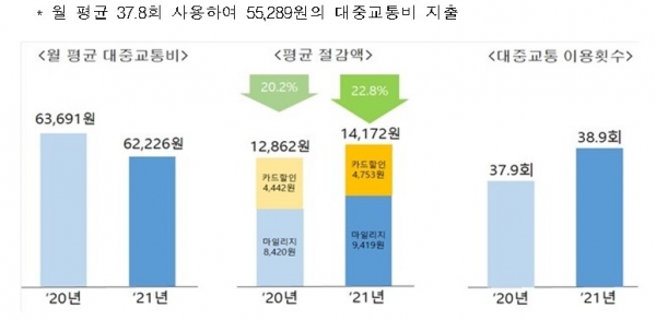 (사진=국토교통부)