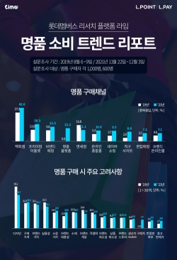 (사진=롯데멤버스)