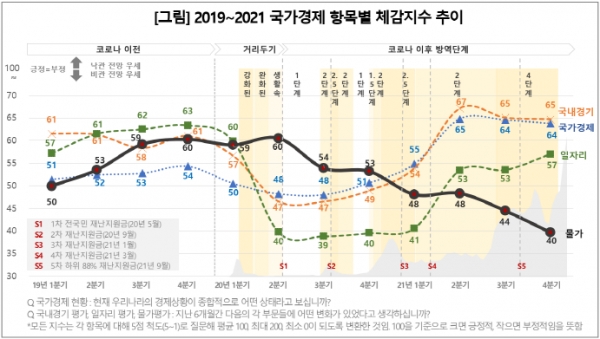 (사진=컨슈머인사이트)