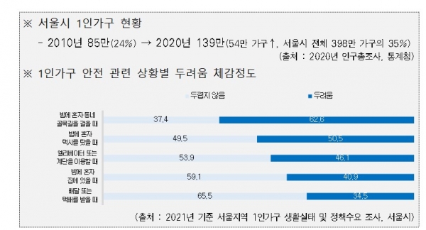 (사진=서울시)