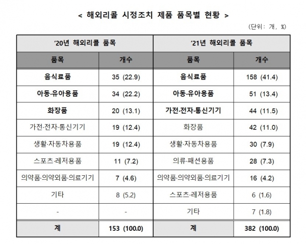 (사진=한국소비자원)