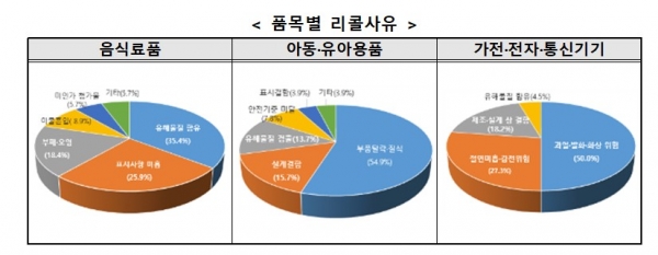 (사진=한국소비자원)