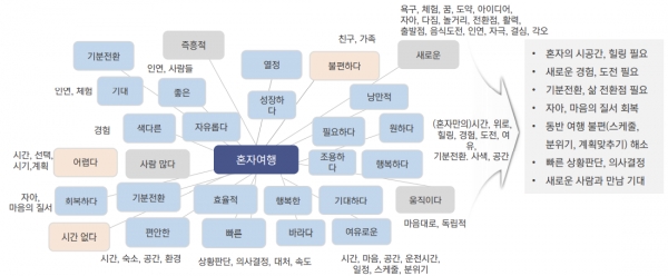 사진=한국관광공사