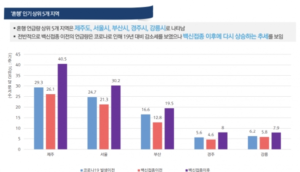 사진=한국관광공사