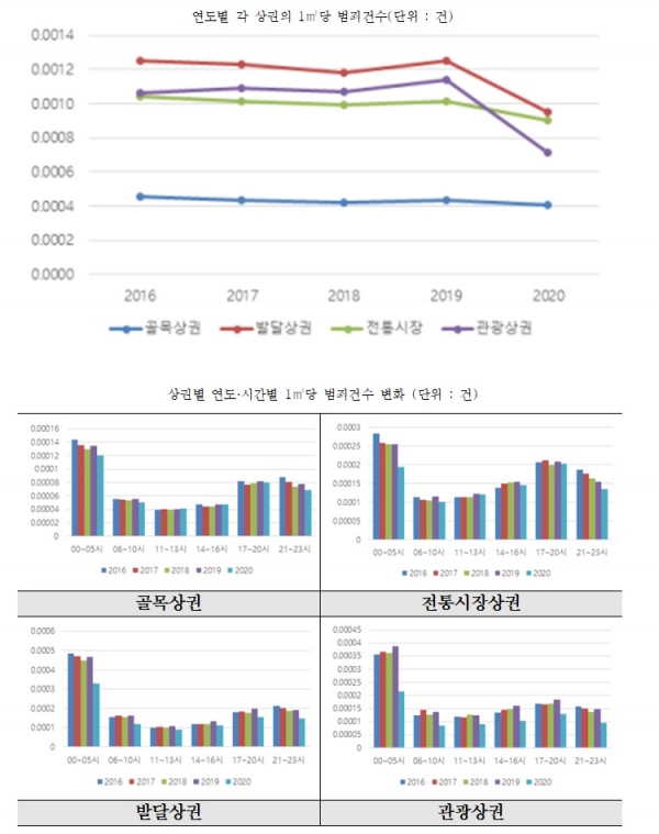 (사진=서울시)