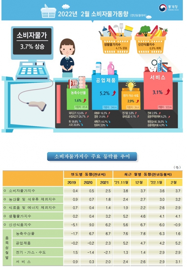 (사진=통계청)