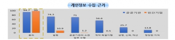 (사진=개인정보 보호위원회)