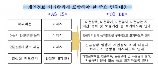 (사진=개인정보 보호위원회)