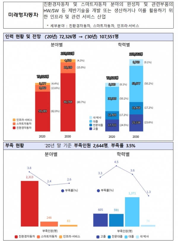 (사진=산업통상자원부)