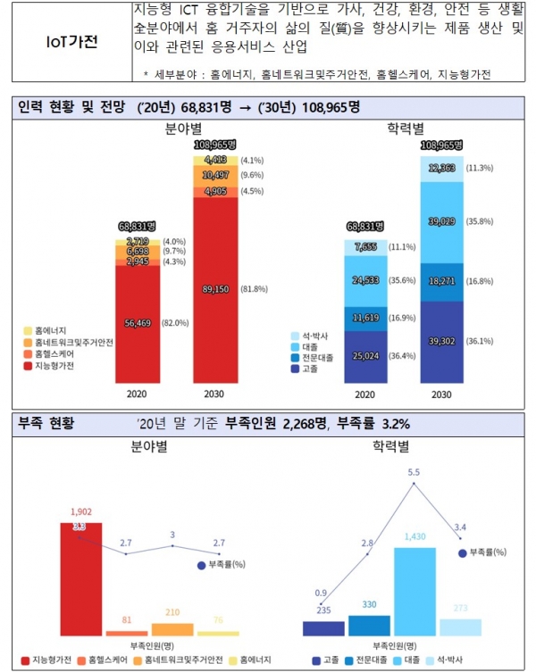 (사진=산업통상자원부)