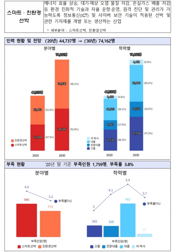 (사진=산업통상자원부)