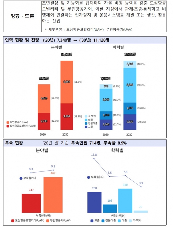 (사진=산업통상자원부)