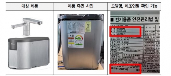 (사진=한국소비자원)