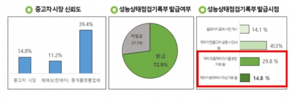 (사진=한국소비자연맹)