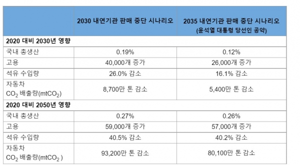 (사진=그린피스)