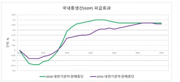 (사진=그린피스)