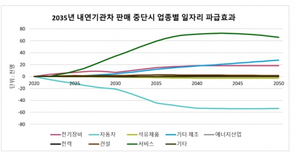 (사진=그린피스)