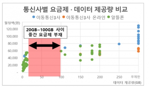 (사진=한국소비자연맹)