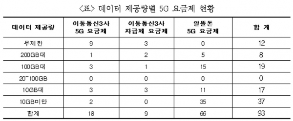 (사진=한국소비자연맹)