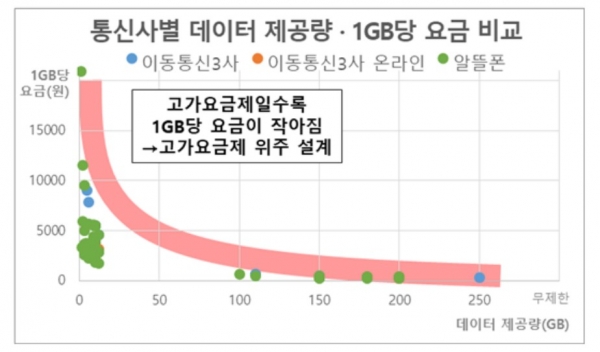 (사진=한국소비자연맹)