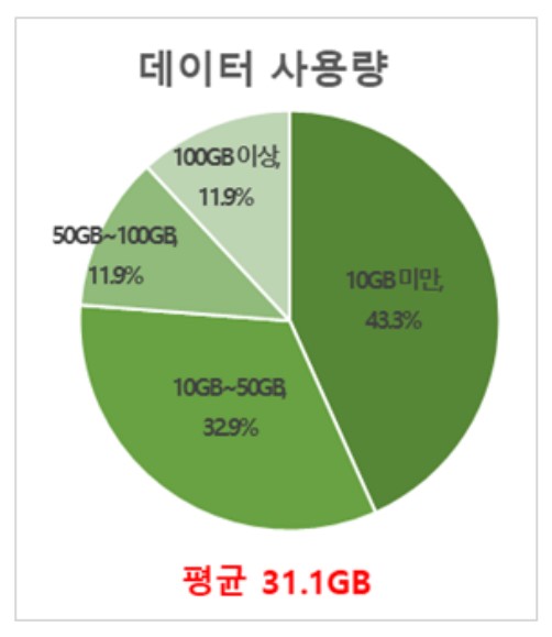 (사진=한국소비자연맹)