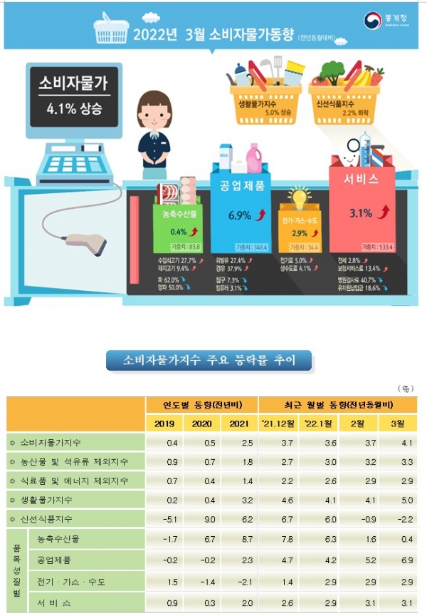 (사진=통계청)