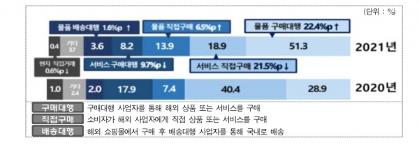 (사진=한국소비자원)