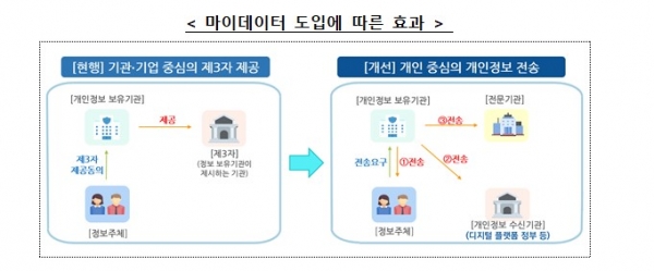 (사진=개인정보보호위원회)