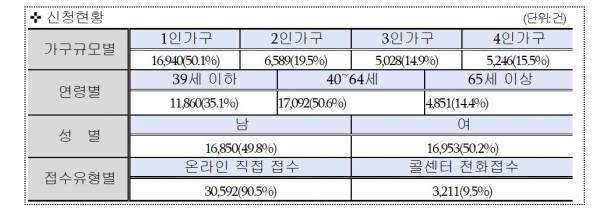 (사진=서울시)