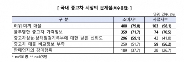 (사진=한국소비자원)