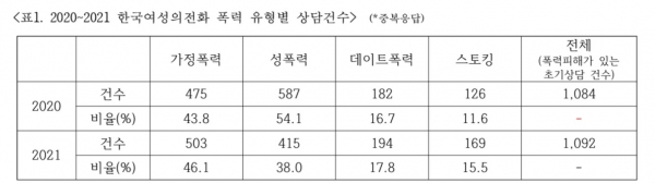 ⓒ한국여성의전화