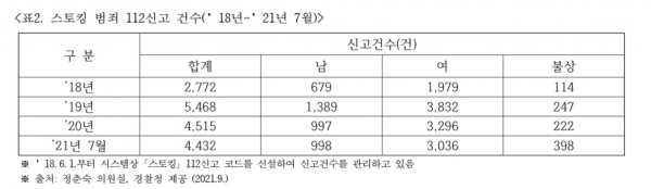 ⓒ한국여성의전화