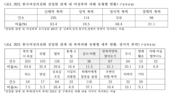 ⓒ한국여성의전화