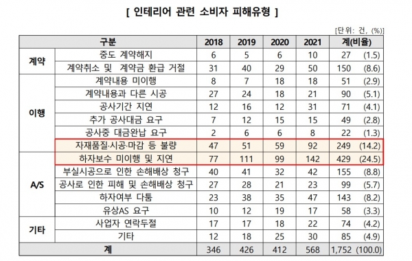 ⓒ한국소비자원