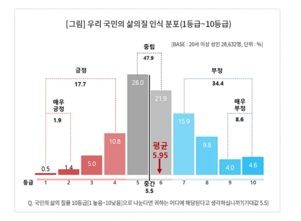 ⓒ컨슈머인사이트