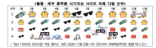 ⓒ한국소비자원