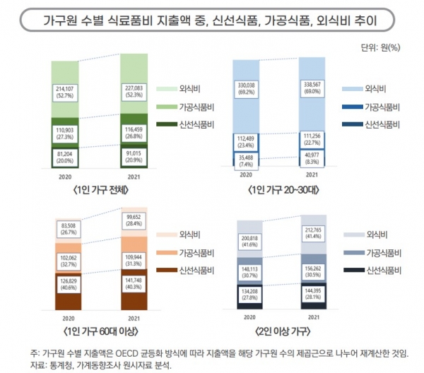 ⓒ한국농촌경제연구원